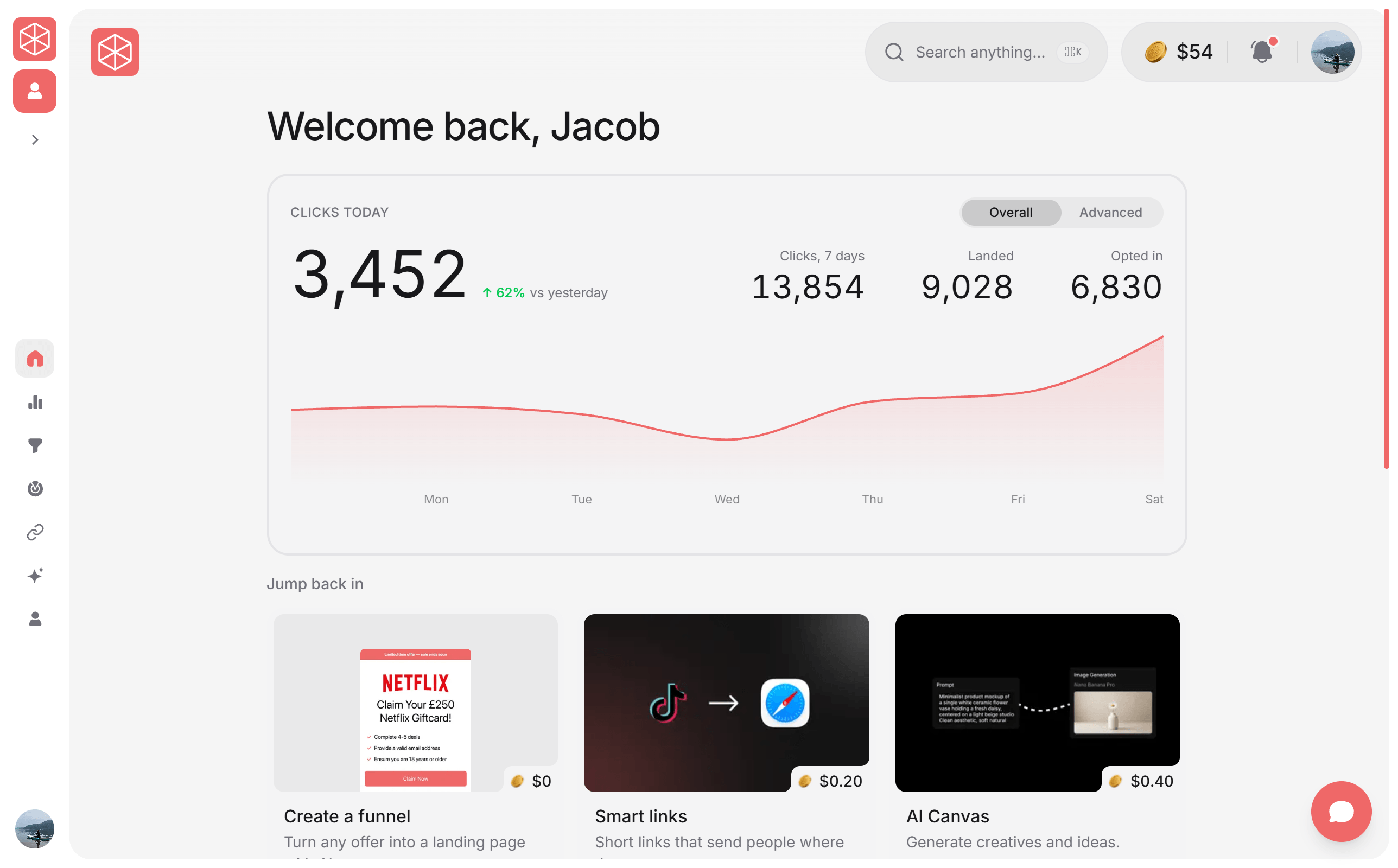 AffRev dashboard showing 3,452 clicks today, 13,854 clicks over 7 days and 6,830 opt-ins